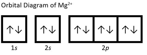 mg2+ electron configuration|Iba pa.